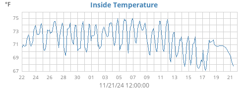 monthtempin