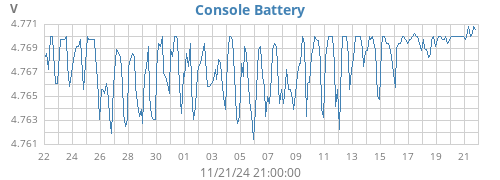 monthvolt