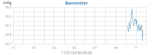 yearbarometer